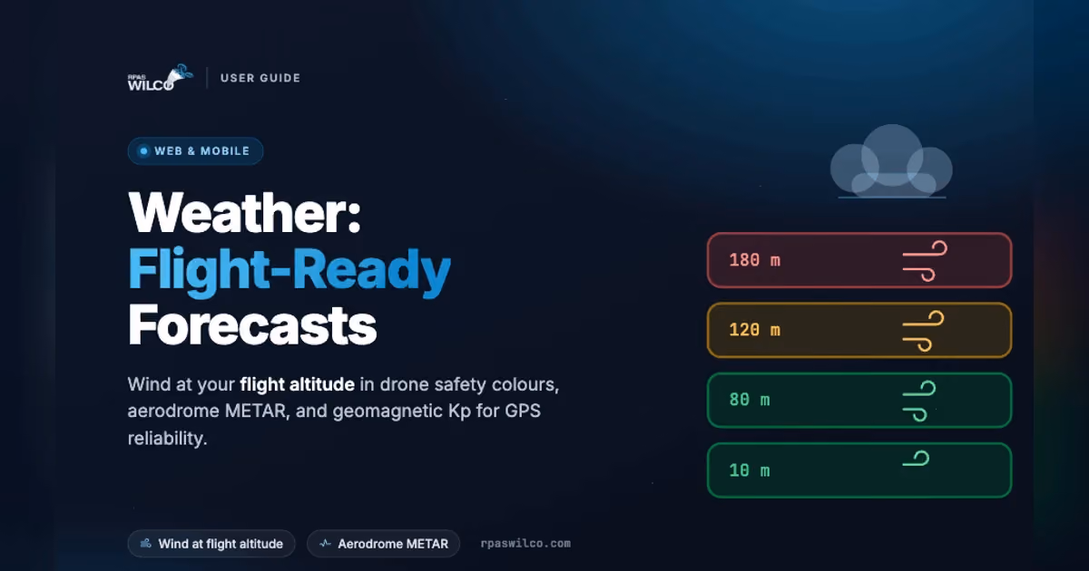 Drone Weather: Wind at Altitude, METAR, and Kp