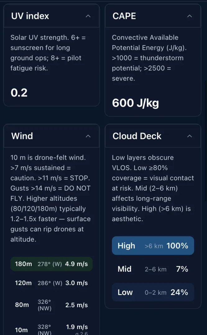 The lightning indicator suppressed when the cloud deck can’t deliver